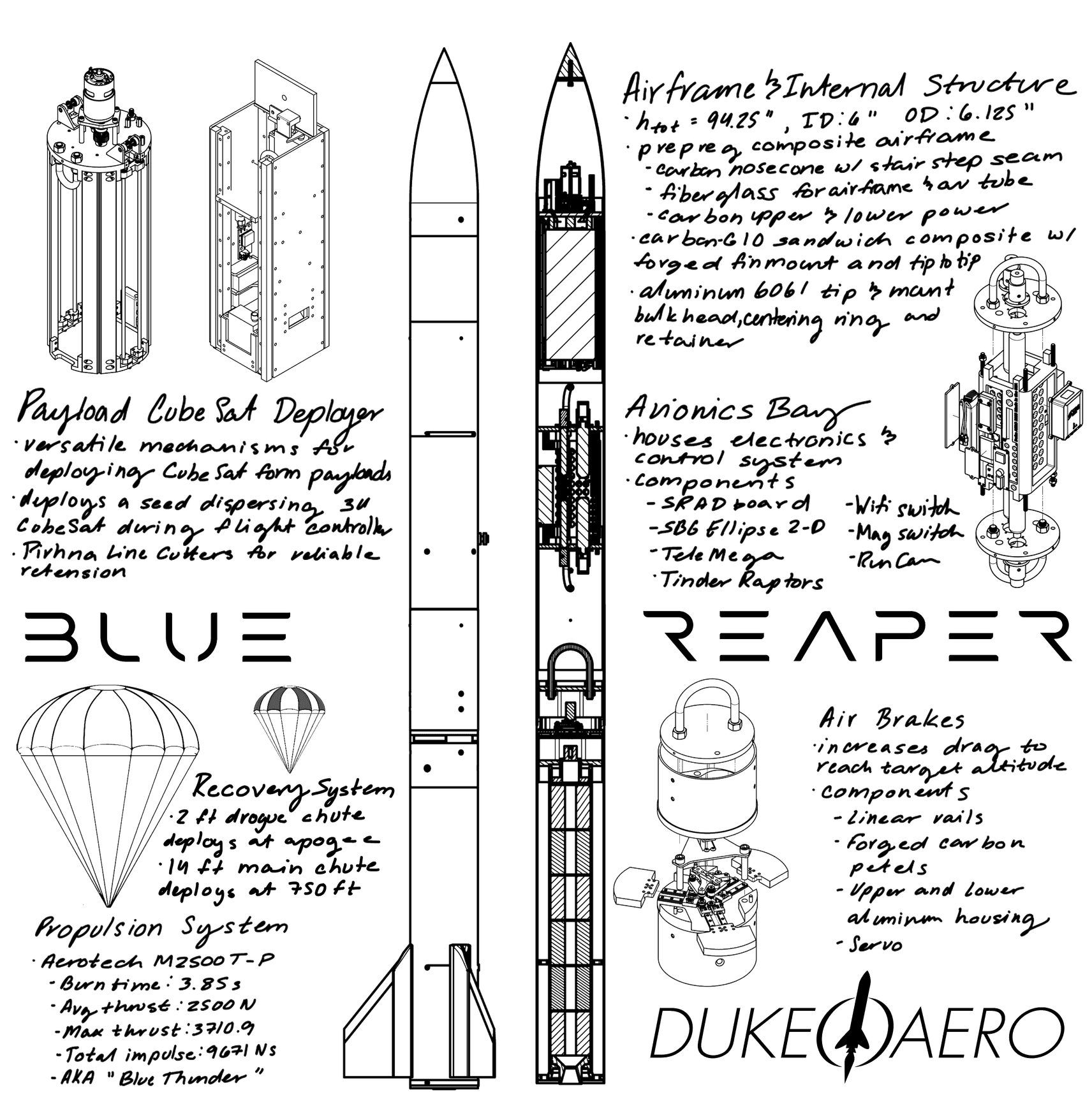 BLUE REAPER (2022-2023)